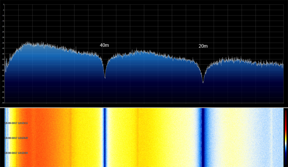 Antenna spectrum
